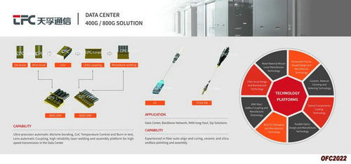 天孚通信亮相OFC2022 展示400G與800G高速光引擎產品，推動計算機網絡工程施工與設計創(chuàng)新