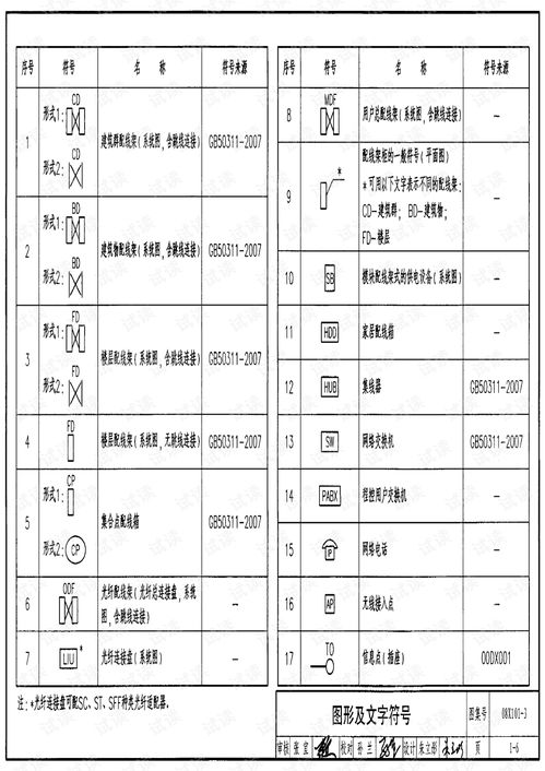 綜合布線系統(tǒng)工程設計與施工 計算機網絡工程的關鍵實踐