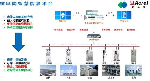 江蘇大規(guī)模源網荷友好互動系統(tǒng)示范工程的計算機網絡工程施工與設計