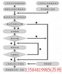 構建全方位的IT外包服務與弱電系統(tǒng)解決方案